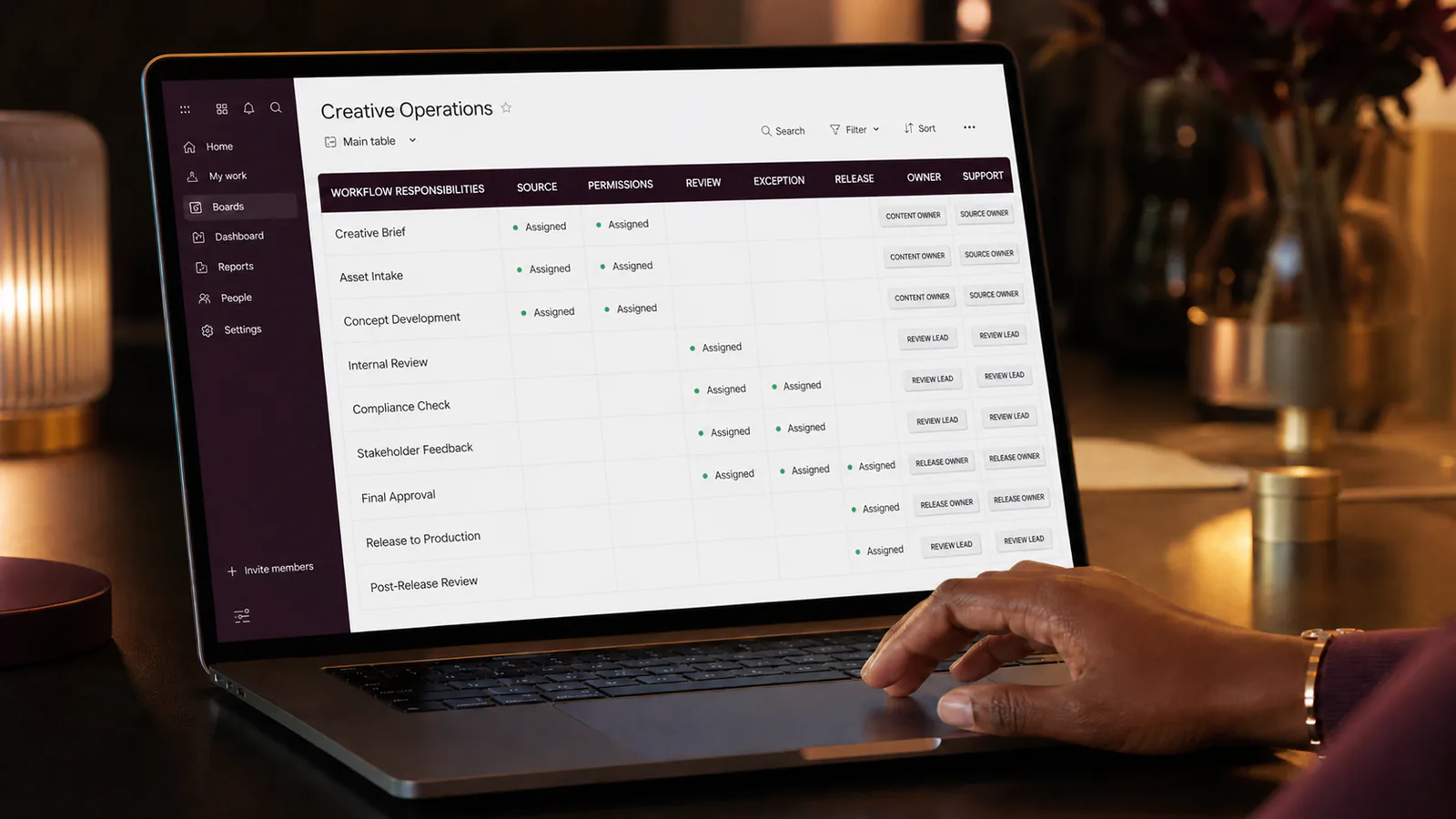 The content workflow has one accountable owner and clearly assigned supporting roles.