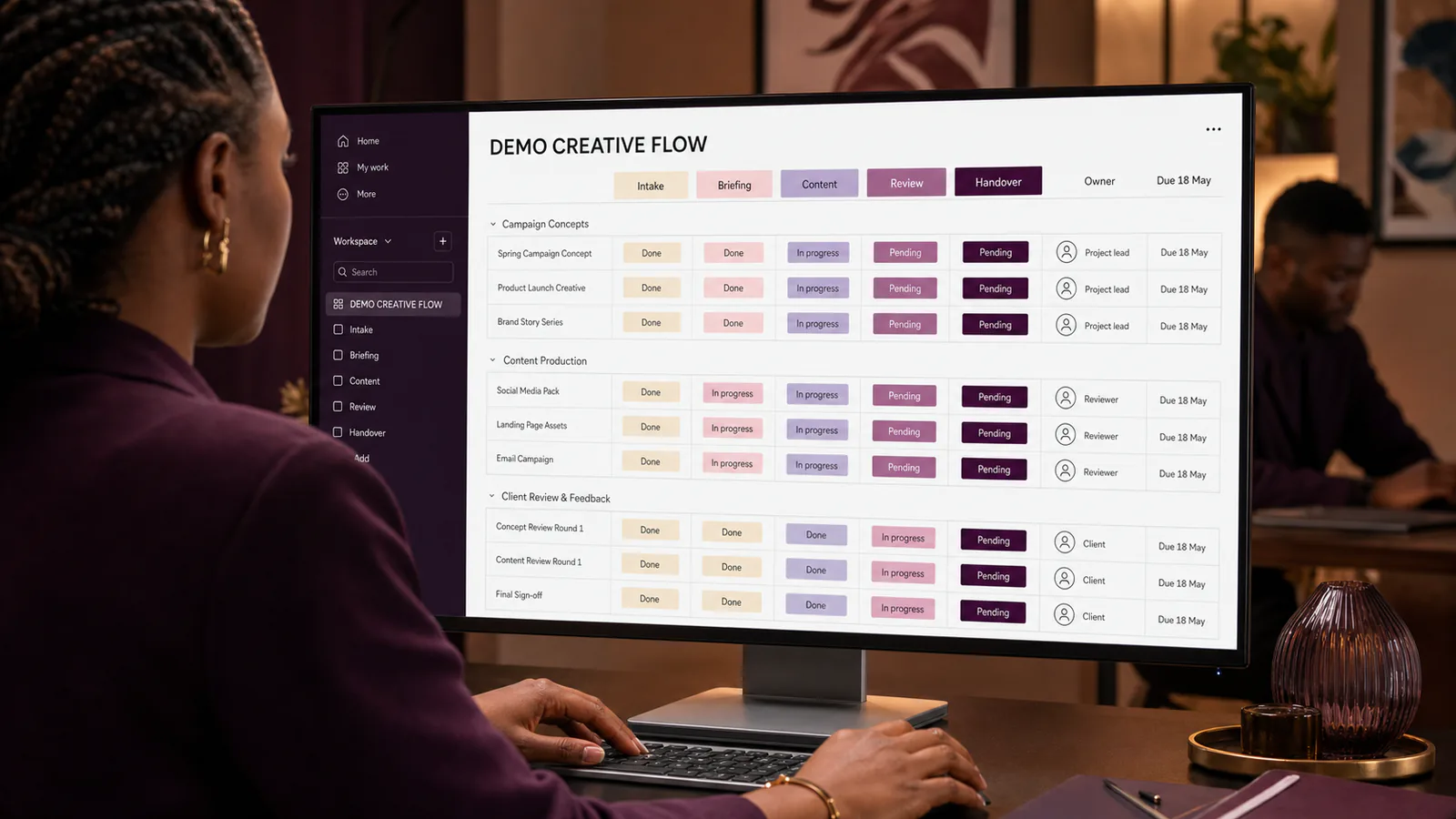 A project manager connects one customer request to briefing, content, review and handover.