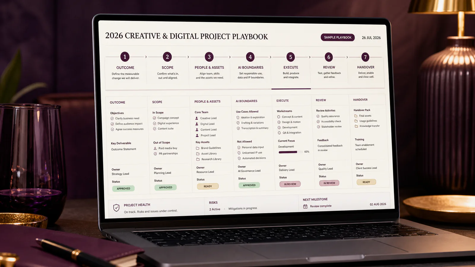 Seven connected stages organise a creative and digital project in 2026.