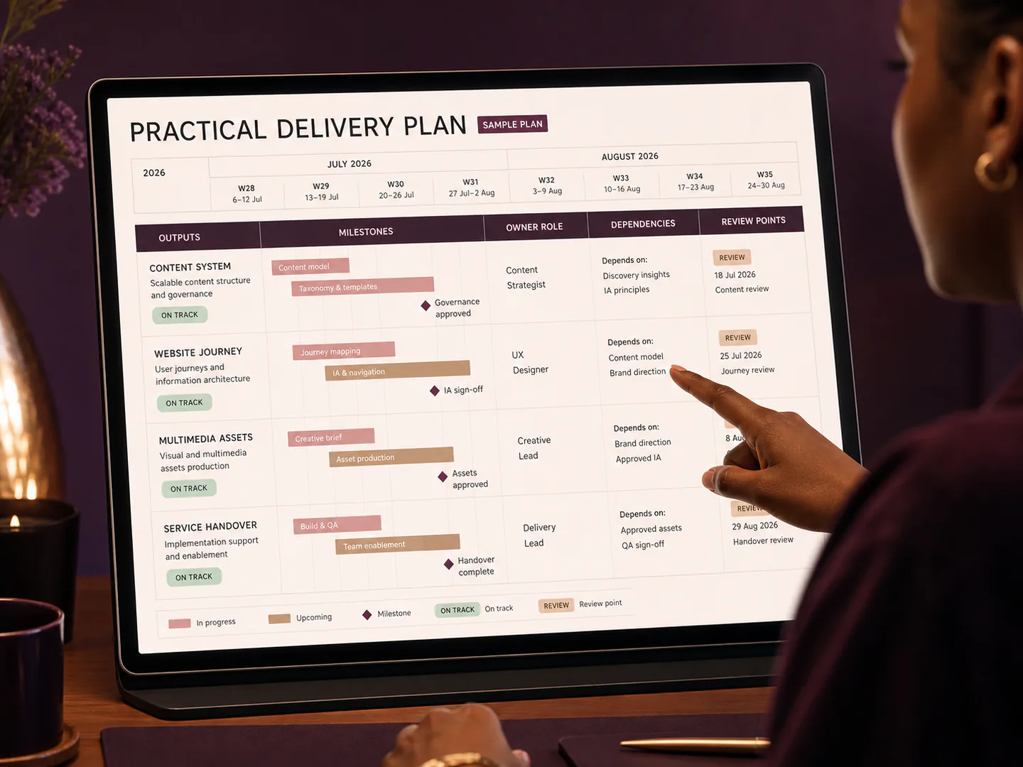 The outcome is translated into a visible and workable delivery plan.