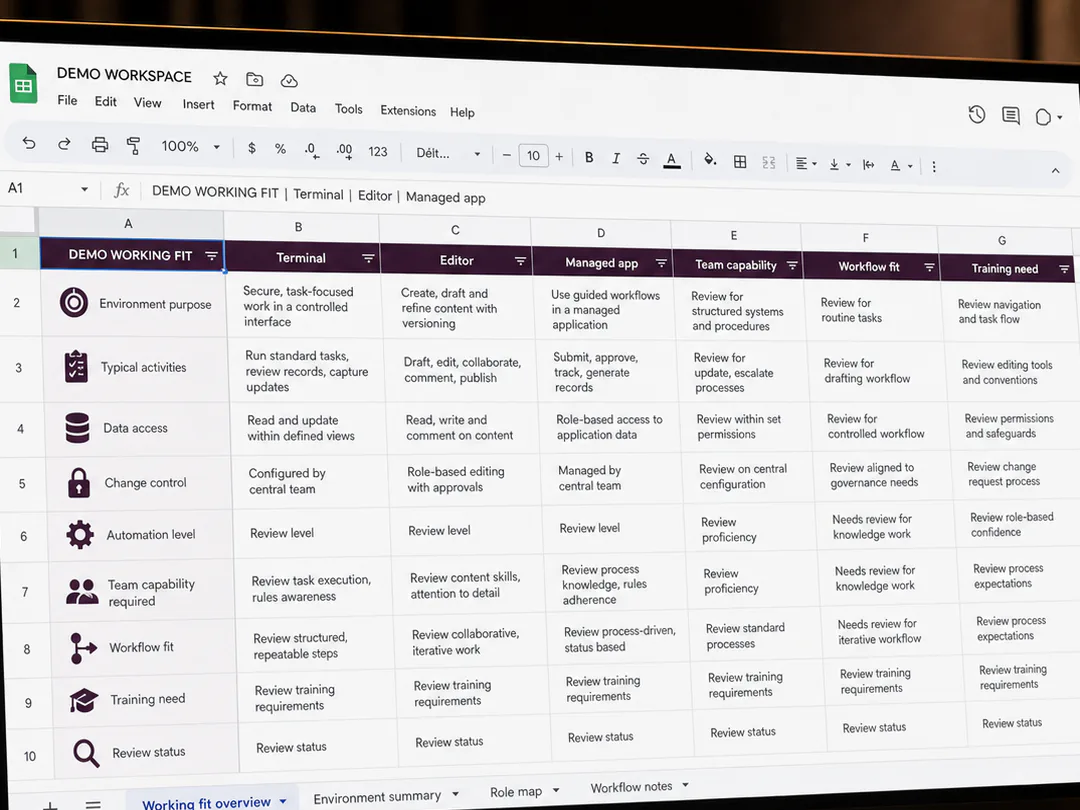Different agent environments are evaluated against how the team actually works.