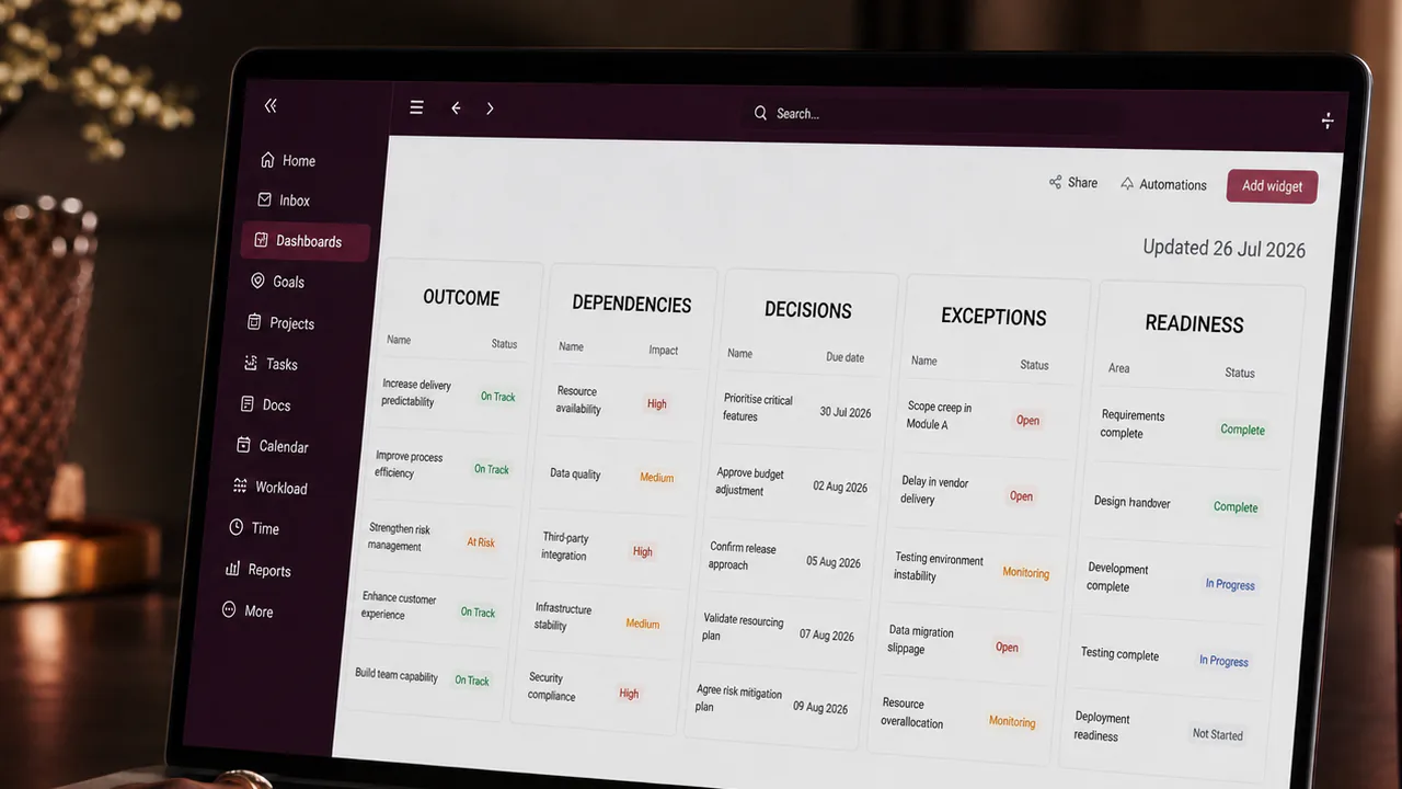 Five controls organise complexity across a creative and digital project.