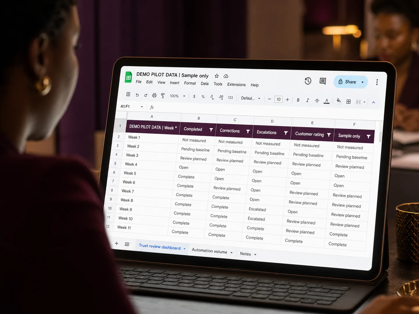 A trust review measures corrections, escalation quality and customer outcomes.