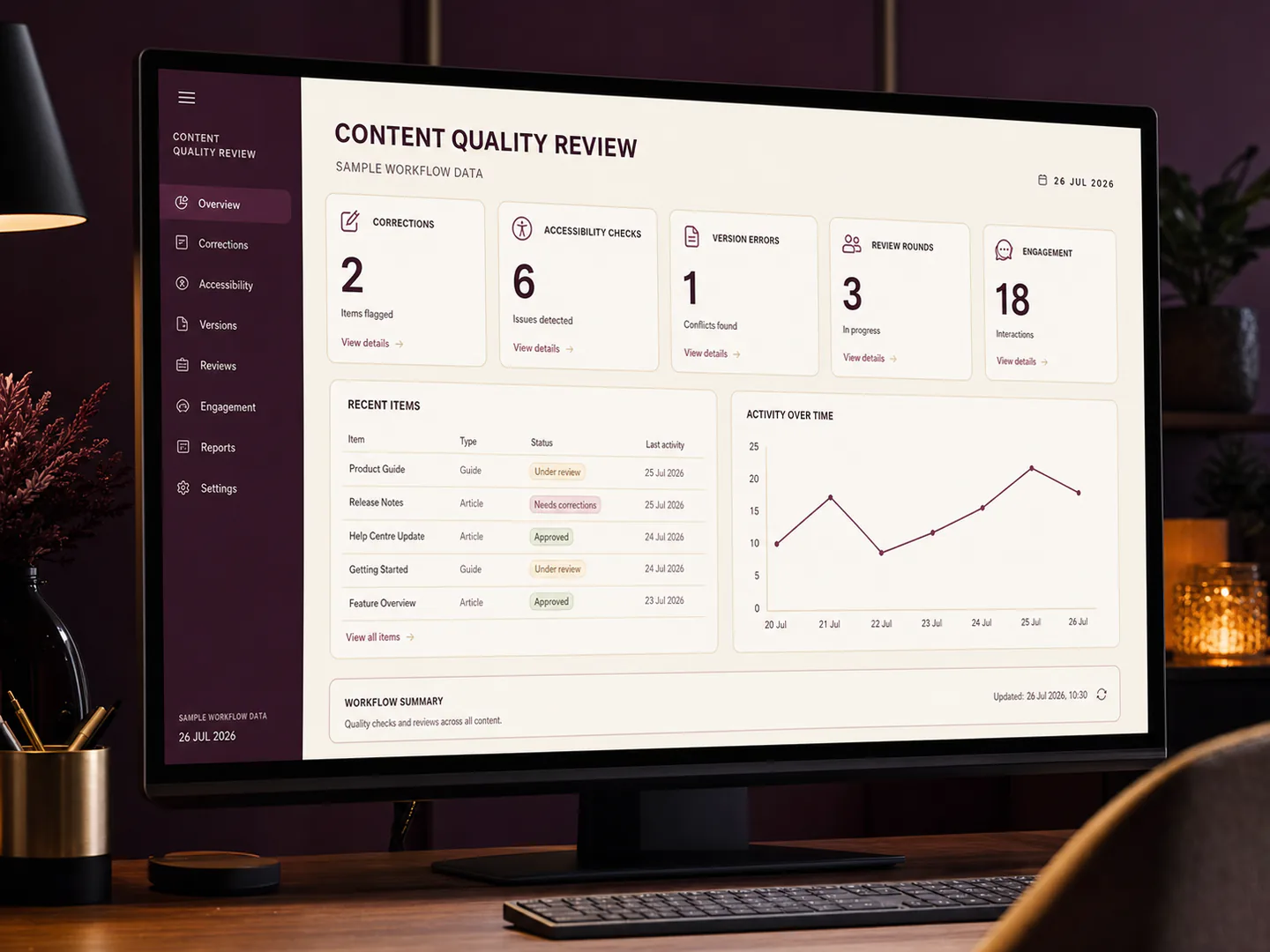 Trust, accessibility and workflow quality are measured with performance.