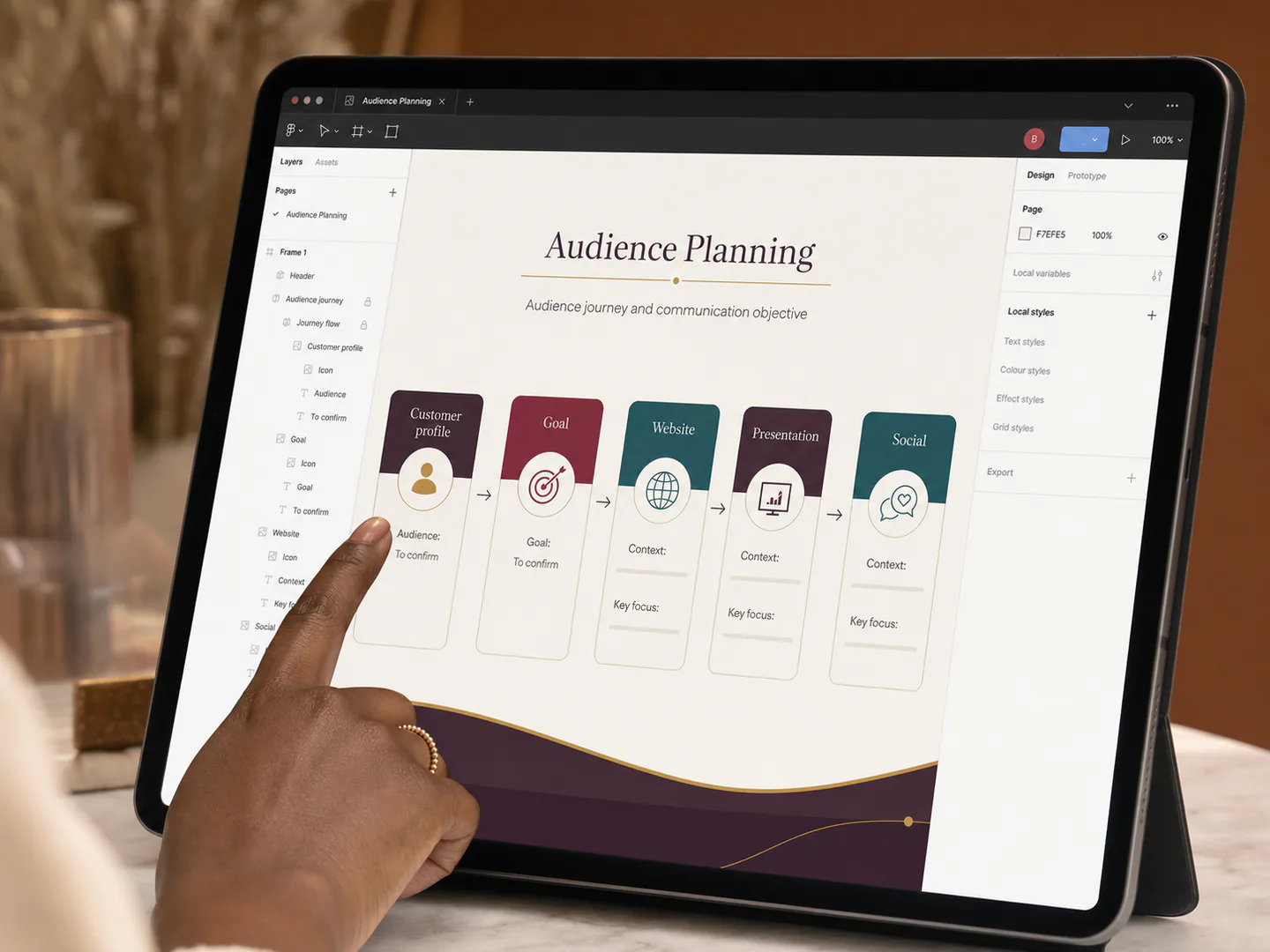 Content planning begins with the audience journey and communication objective.