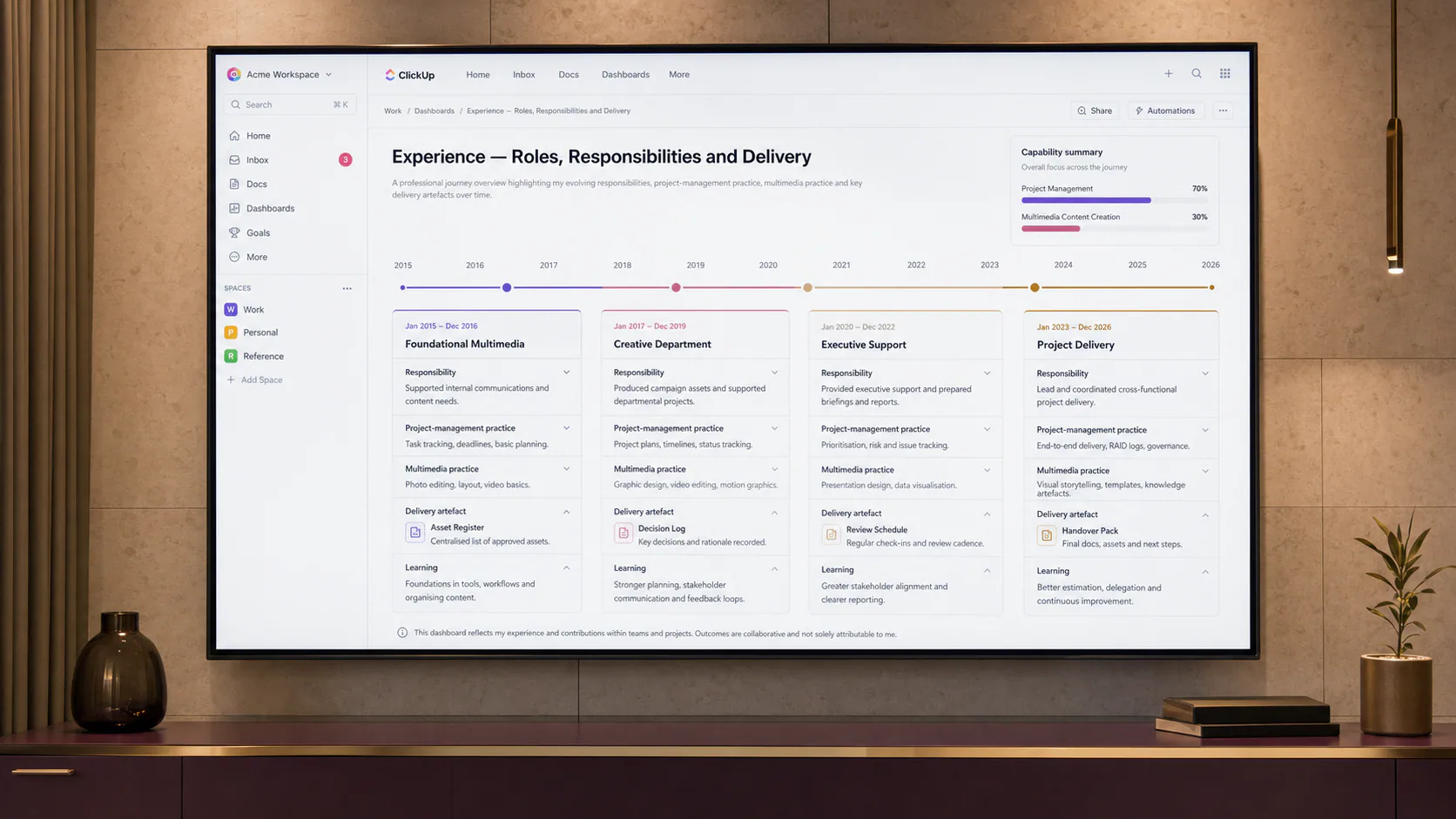 A professional timeline connects roles, responsibilities, delivery artefacts and learning.