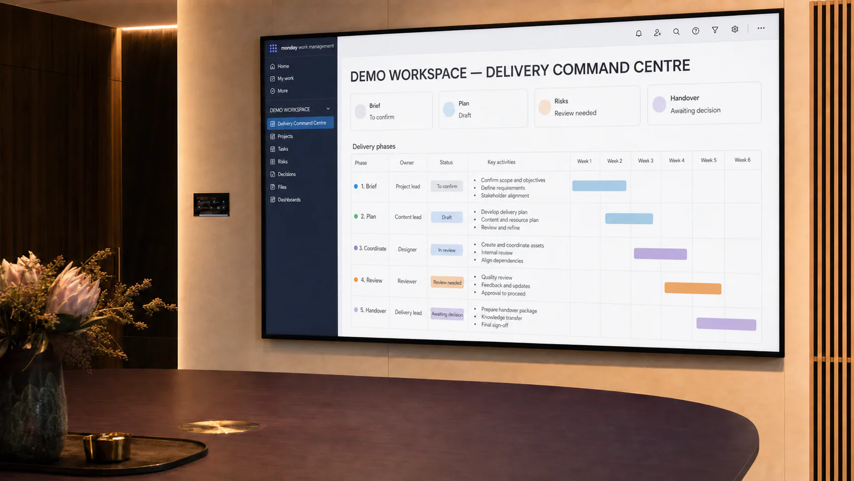 A six-stage delivery map connects the brief, plan, coordination, review, launch and handover.