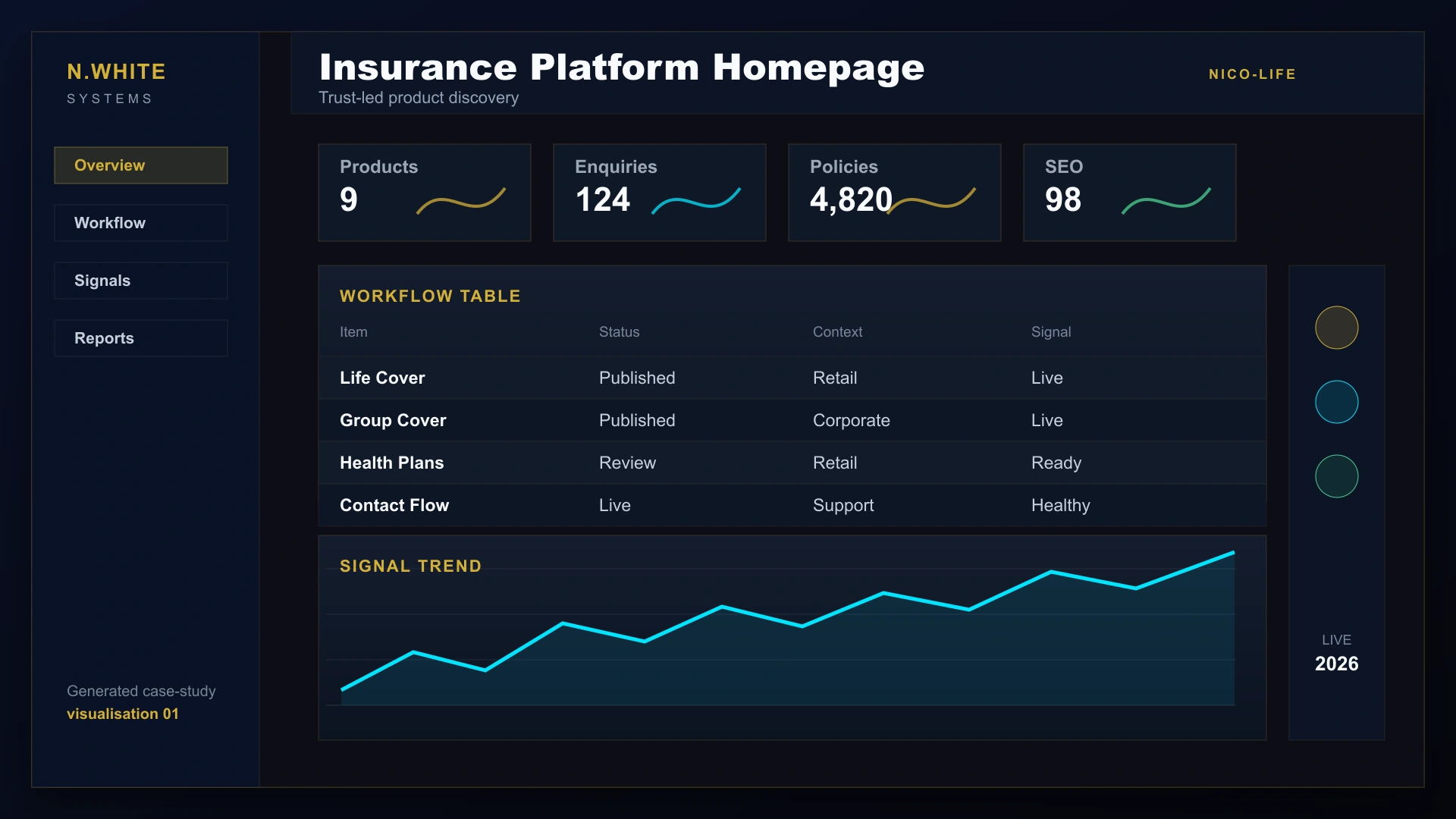 Generated NICO Life insurance-platform homepage