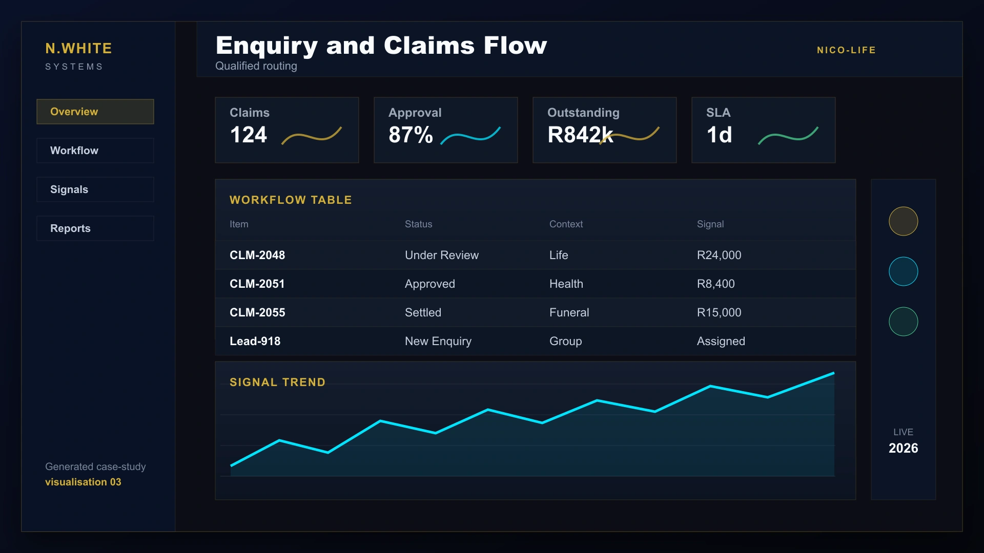 Generated NICO Life enquiry and claims-flow layout