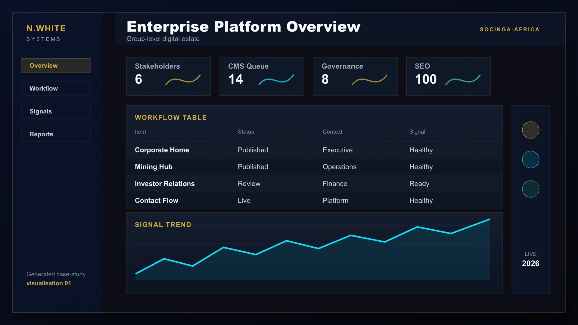 Generated Socinga Africa enterprise-platform overview