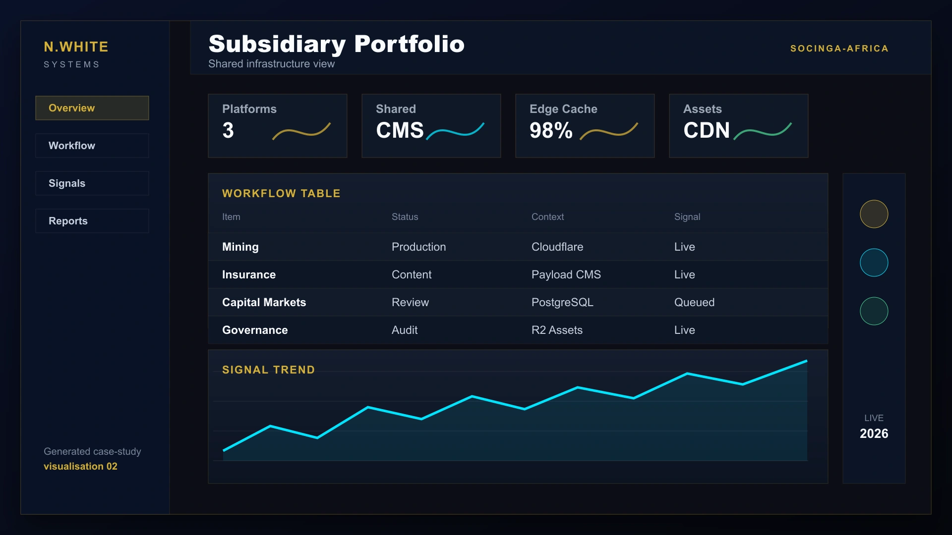 Generated Socinga Africa subsidiary-portfolio interface