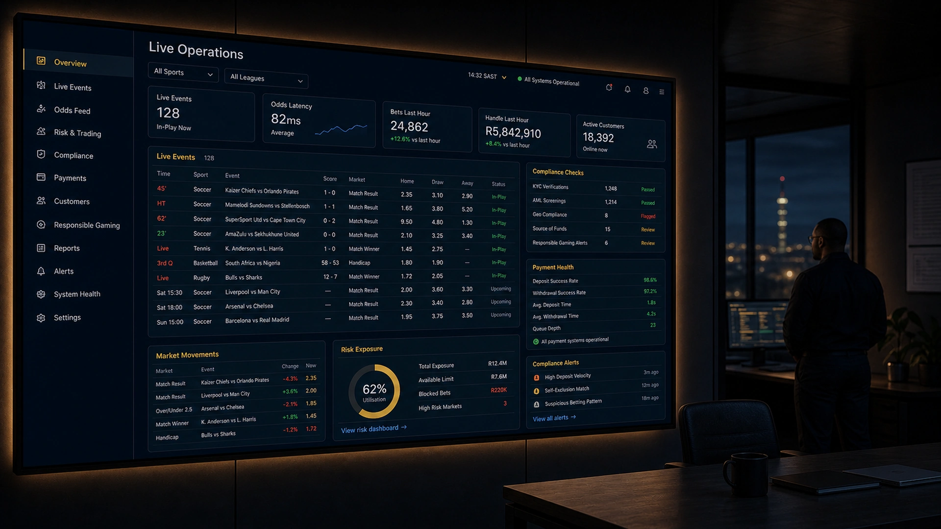 Generated overview of a transactional-platform interface workspace associated with the Supabets case