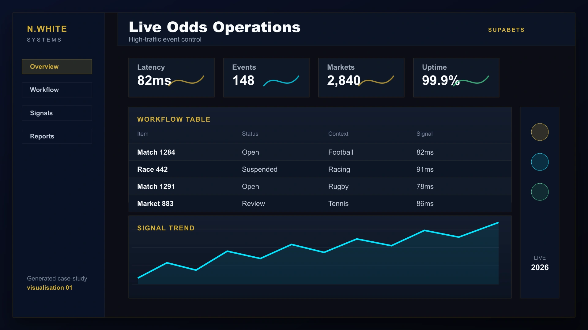 Generated Supabets live-odds operations interface