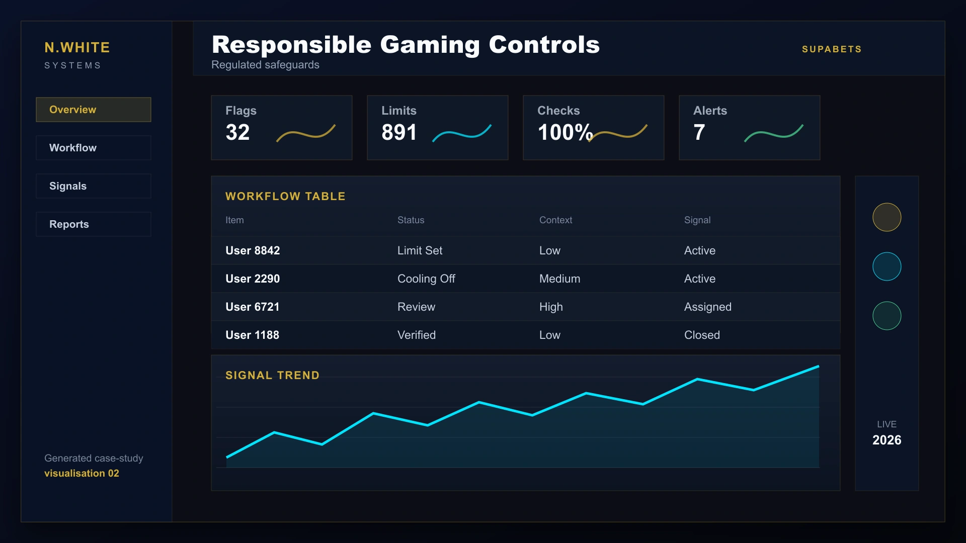 Generated Supabets responsible-gaming controls