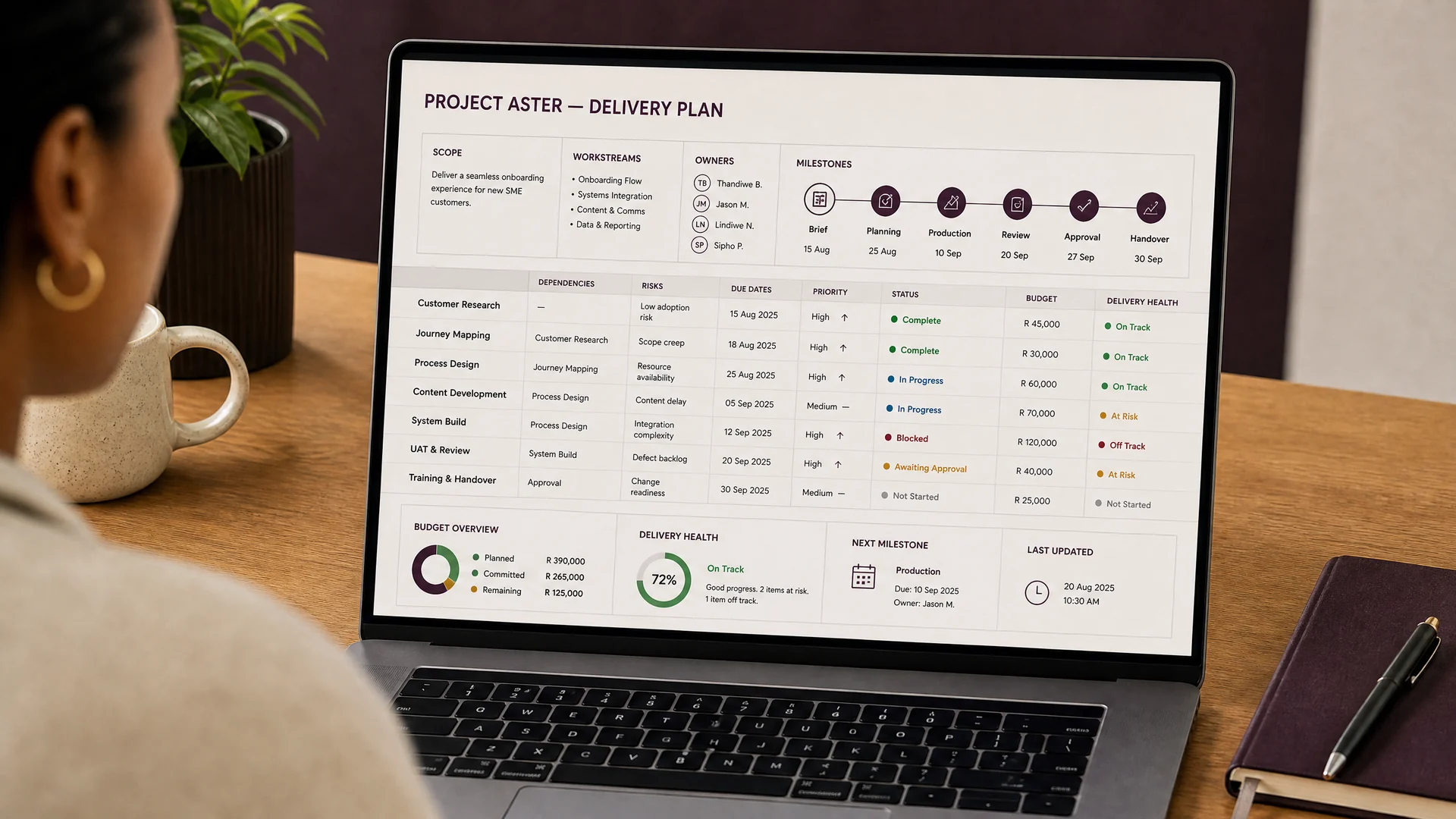 Project delivery board showing milestones, owners, dependencies and delivery status.